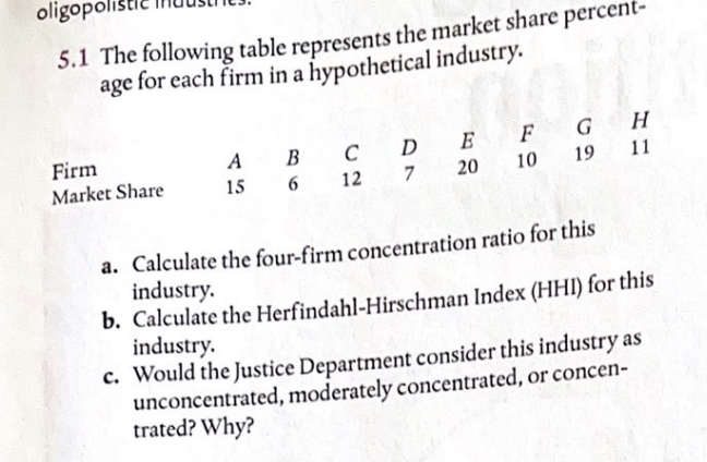oligopoli
5.1 The following table represents the market share percent-
age for each firm in a hypothetical industry.
Firm
Market Share
A
15
C D E
20
B
6 12 7
H
19 11
F G
10
a. Calculate the four-firm concentration ratio for this
industry.
b. Calculate the Herfindahl-Hirschman Index (HHI) for this
industry.
c. Would the Justice Department consider this industry as
unconcentrated, moderately concentrated, or concen-
trated? Why?