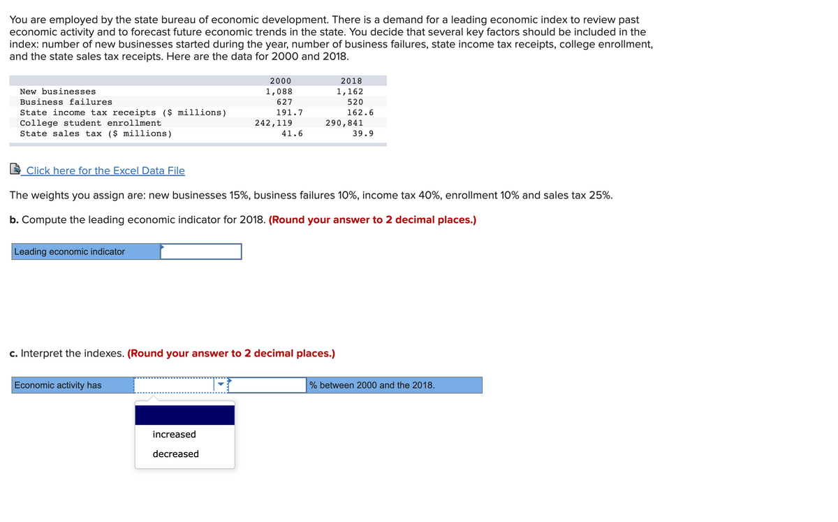 You are employed by the state bureau of economic development. There is a demand for a leading economic index to review past
economic activity and to forecast future economic trends in the state. You decide that several key factors should be included in the
index: number of new businesses started during the year, number of business failures, state income tax receipts, college enrollment,
and the state sales tax receipts. Here are the data for 2000 and 2018.
New businesses
Business failures
State income tax receipts ($ millions)
College student enrollment
State sales tax ($ millions)
Click here for the Excel Data File
Leading economic indicator
2000
1,088
Economic activity has
627
191.7
increased
decreased
242,119
41.6
c. Interpret the indexes. (Round your answer to 2 decimal places.)
2018
1,162
The weights you assign are: new businesses 15%, business failures 10%, income tax 40%, enrollment 10% and sales tax 25%.
b. Compute the leading economic indicator for 2018. (Round your answer to 2 decimal places.)
520
162.6
290,841
39.9
% between 2000 and the 2018.