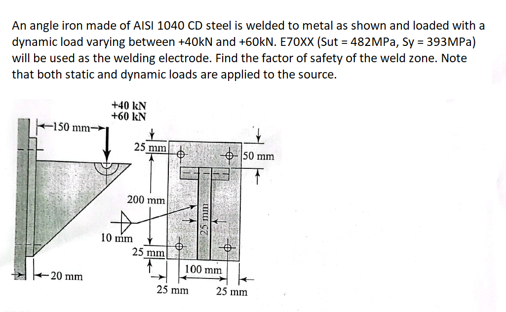 An angle iron made of AISI 1040 CD steel is welded to metal as shown and loaded with a
dynamic load varying between +40kN and +60KN. E70XX (Sut = 482MPA, Sy = 393MPA)
will be used as the welding electrode. Find the factor of safety of the weld zone. Note
that both static and dynamic loads are applied to the source.
%3D
+40 kN
+60 kN
-150 mm-
25 mm
O50 mm
200 mm
10 mm
25 mm
100 mm
20 mm
25 mm
25 mm
LUUI C7
