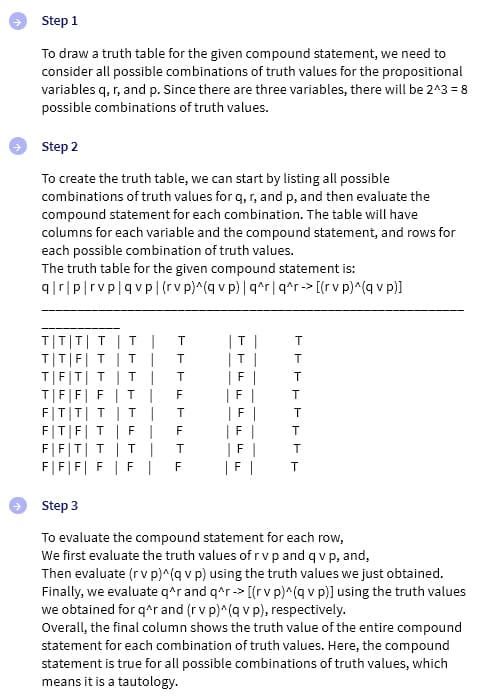 Step 1
To draw a truth table for the given compound statement, we need to
consider all possible combinations of truth values for the propositional
variables q, r, and p. Since there are three variables, there will be 2^3 = 8
possible combinations of truth values.
Step 2
To create the truth table, we can start by listing all possible
combinations of truth values for q, r, and p, and then evaluate the
compound statement for each combination. The table will have
columns for each variable and the compound statement, and rows for
each possible combination of truth values.
The truth table for the given compound statement is:
q|r|p|rvp|qvp | (rvp)^(qvp) | q^r|q^r-> [(rv p)^(q vp)]
E
TTF
FFFL
LLL
FTT
F
F|F|T|
F|F|
E
TFTF
TFFTTF
T|
T
I T
T
| T | F
T|
|
→
Т T
F
FELE
| T | T
F
|
T
FTFE
F
I
1
|
|
| F |
FFFFFFFF
T
T
T
T
T
T
T
T
Step 3
To evaluate the compound statement for each row,
We first evaluate the truth values of rvp and qvp, and,
Then evaluate (r v p)^(q v p) using the truth values we just obtained.
Finally, we evaluate q^r and q^r-> [(r v p)^(q v p)] using the truth values
we obtained for q^r and (r v p)^(q v p), respectively.
Overall, the final column shows the truth value of the entire compound
statement for each combination of truth values. Here, the compound
statement is true for all possible combinations of truth values, which
means it is a tautology.