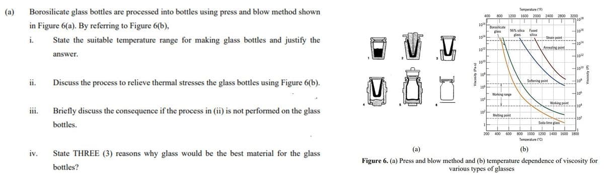 (a)
Borosilicate glass bottles are processed into bottles using press and blow method shown
Temperature ("F)
in Figure 6(a). By referring to Figure 6(b),
400
800
1200
1600 2000 2400 2800 3200
1018
1016
Borosilicate
i.
State the suitable temperature range for making glass bottles and justify the
glass
96% silica
Fused
1016
glass
silica
1014
Strain point
answer.
1014
1012
Annealing point
1012
1010
H1010
ii.
Discuss the process to relieve thermal stresses the glass bottles using Figure 6(b).
10
Softening point
10
106
Working range
105
10
i1i.
Briefly discuss the consequence if the process in (ii) is not performed on the glass
Working point
10
10
bottles.
Melting point
102
Soda-lime glass
200
400
600
800
1000 1200 1400 1600 1800
Temperature ("C)
iv.
State THREE (3) reasons why glass would be the best material for the glass
(a)
(b)
bottles?
Figure 6. (a) Press and blow method and (b) temperature dependence of viscosity for
various types of glasses
Viscosity (Pa-s)
Viscosity (P)
