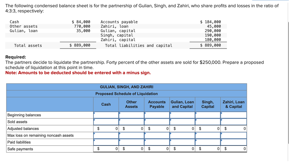 The following condensed balance sheet is for the partnership of Gulian, Singh, and Zahiri, who share profits and losses in the ratio of
4:3:3, respectively:
Cash
Other assets
Gulian, loan
Accounts payable
$ 84,000
770,000
35,000
Zahiri, loan
Gulian, capital
Singh, capital
Zahiri, capital
$ 889,000
Total liabilities and capital
$ 184,000
45,000
290,000
190,000
180,000
$ 889,000
Total assets
Required:
The partners decide to liquidate the partnership. Forty percent of the other assets are sold for $250,000. Prepare a proposed
schedule of liquidation at this point in time.
Note: Amounts to be deducted should be entered with a minus sign.
Beginning balances
GULIAN, SINGH, AND ZAHIRI
Proposed Schedule of Liquidation
Cash
Sold assets
Adjusted balances
0
Max loss on remaining noncash assets
Paid liabilities
Safe payments
Other
Assets
Accounts
Payable
Gulian, Loan
and Capital
Singh,
Capital
Zahiri, Loan
& Capital
EA
$
0 $
0
$
0 $
0
$
0
0
$
0 $
0
$
0
$
0
$
0