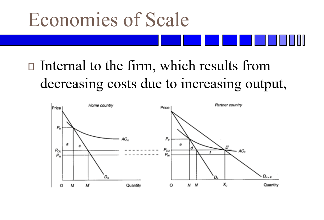 Economies of Scale
□ Internal to the firm, which results from
decreasing costs due to increasing output,
Price
PH
Pou
Pw
с
Home country
OM M
DH
ACH
Quantity
Price
Pp
Pou
Pw
O
NN
Partner country
D₂
X₂
AC
·DH.P
1000
Quantity