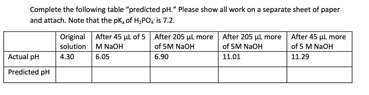 Complete the following table "predicted pH." Please show all work on a separate sheet of paper
and attach. Note that the pK, of H₂PO4 is 7.2.
Actual pH
Predicted pH
Original After 45 µL of 5
M NaOH
solution
4.30
6.05
After 205 μL more
of 5M NaOH
6.90
After 205 μL more
of 5M NaOH
11.01
After 45 μL more
of 5 M NaOH
11.29