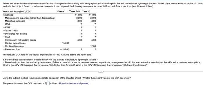 Buhler Industries is a farm implement manufacturer. Management is currently evaluating a proposal to build a plant that will manufacture lightweight tractors. Buhler plans to use a cost of capital of 12% to
evaluate this project. Based on extensive research, it has prepared the following incomplete incremental free cash flow projections (in millions of dollars)
Year 0
Free Cash Flow ($000,000)
Revenues
- Manufacturing expenses (other than depreciation)
-Marketing expenses
-CCA
-EBIT
-Taxes (35%)
-Unlevered net income
+CCA
- Increases in net working capital
- Capital expenditures
+ Continuation value
=Free cash flow
Years 1-9 Year 10
114.00
- 30.00
-8.00
-155.00
7
?
?
?
?
-5.00
114.00
- 30.00
-8.00
?
?
?
?
?
?
-5.00
12.00
?
-156.00
The relevant CCA rate for the capital expenditures is 10%. Assume assets are never sold.
a. For this base-case scenario, what is the NPV of the plant to manufacture lightweight tractors?
b. Based on input from the marketing department, Buhler is uncertain about its revenue forecast. In particular, management would like to examine the sensitivity of the NPV to the revenue assumptions.
What is the NPV of this project if revenues are 10% higher than forecast? What is the NPV of this project if revenues are 10% lower than forecast?
GATE
Using the indirect method requires a separate calculation of the CCA tax shield. What is the present value of the CCA tax shield?
The present value of the CCA tax shield is $million. (Round to two decimal places.)