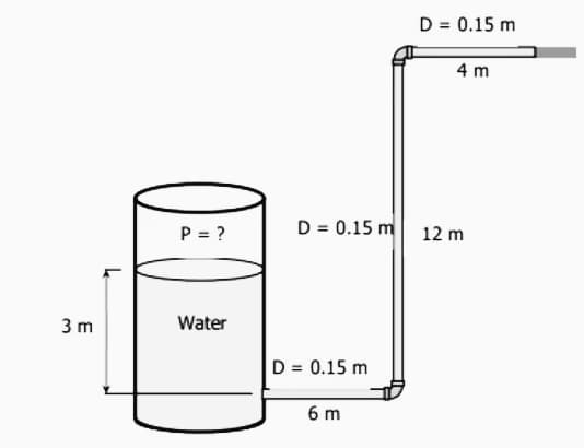 3 m
P = ?
Water
D = 0.15 m
D = 0.15 m
6 m
D = 0.15 m
4 m
12 m