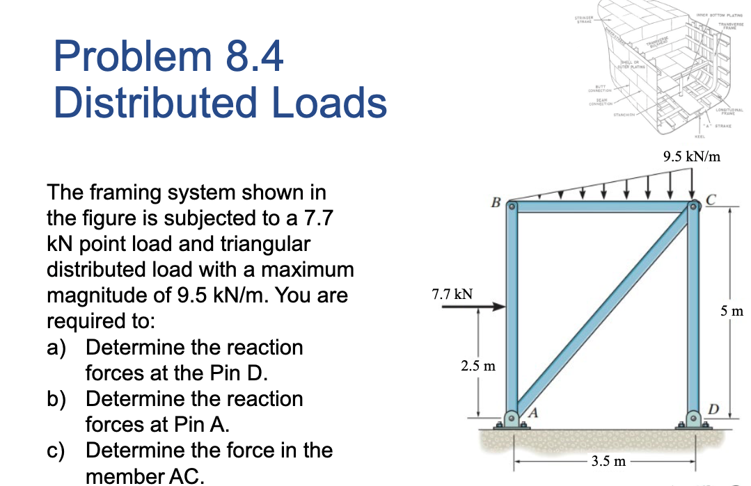 Problem 8.4
Distributed Loads
The framing system shown in
the figure is subjected to a 7.7
kN point load and triangular
distributed load with a maximum
magnitude of 9.5 kN/m. You are
required to:
a) Determine the reaction
forces at the Pin D.
b) Determine the reaction
forces at Pin A.
c)
Determine the force in the
member AC.
7.7 kN
B
2.5 m
STENDER
EERSTE
CONNECTION
SEAN
BUTER PLATING
3.5 m
D
INNER BOTTOM PLATING
TRANSVERSE
LONGITUDINAL
STRAKE
9.5 kN/m
5 m