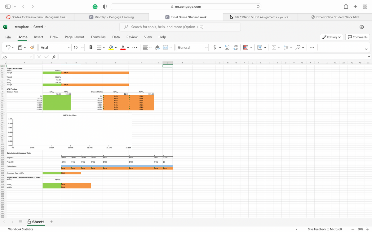 J65
69
70
71
72
73
74
75
76
77
78
79
80
81
82
83
84
85
86
87
88
89
90
91
92
93
94
65
66 Project Acceptance:
67 WACC
Accept
95
96
97
98
99
100
101
102
103
104
105
106
107
108
109
110
111
112
113
119
120
121
122
File
123
124
125
126
127
5
128
129
130
131
132
Grades for Freasia Frink: Managerial Fina...
WACC
NPVA
NPVB
Accept
$1.20
NPV Profiles:
Discount Rates
$1.00
$0.80
$0.60
$0.40
$0.20
$0.00
0%
<>
template Saved ✓
Home Insert Draw
Project A
Project B
Project Delta
MIRRA
MIRRB
A
Calculation of Crossover Rate:
Crossover Rate = IRRA
114
115 Project MIRR Calculations at WACC = 18%
116 WACC
117
118
5.00%
Arial
0%
5.00%
10.00%
12.00%
Workbook Statistics
15.00%
18.10%
23.33%
fx
B
NPVA
10.00%
Sheet1 +
12.00%
18.00%
$2.66
$56.68
$2.66
18.00%
Page Layout
#N/A
C
#N/A
NPVB
V 10
0
-$300
-$405
#N/A
NPV Profiles
#N/A
#N/A
#N/A
$56.68
12.00%
D
1
-$387
$132
#N/A
2
-$193
$132
#N/A
E
C MindTap - Cengage Learning
Formulas Data
B
Discount Rates
15.00%
3
-$100
$132
F
#N/A
0%
5.00%
10.00%
12.00%
15.00%
18.10%
23.33%
18.10%
4
$600
$132
#N/A
G
NPVA
#N/A
#N/A
#N/A
#N/A
#N/A
#N/A
#N/A
Review
V
$2.66
23.33%
Search for tools, help, and more (Option + Q)
5
$600
$132
#N/A
H
NPVB
#N/A
#N/A
#N/A
#N/A
#N/A
#N/A
#N/A
View
$56.68
ab
6
$850
$132
Help
#N/A
C Excel Online Student Work
→
-$180
$0
ng.cengage.com
#N/A
General
K
V
M
←0
.00
N
b File 123456 5 H38 Assignments - you ca...
.00
→.0
O
P
Q
R
S
Σ✓ ✓ Ov
P
T
U
V
W
:
X
Excel Online Student Work.html
Y
Editing ✓
Z
AA
Give Feedback to Microsoft
AB
+
Comments
AC
T
AD
AE
50% +