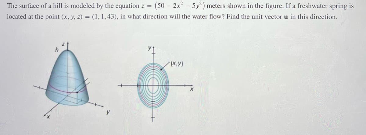 The surface of a hill is modeled by the equation z = (50 – 2x² – 5y²) meters shown in the figure. If a freshwater spring is
located at the point (x, y, z) = (1, 1, 43), in what direction will the water flow? Find the unit vector u in this direction.
h
(x,y)