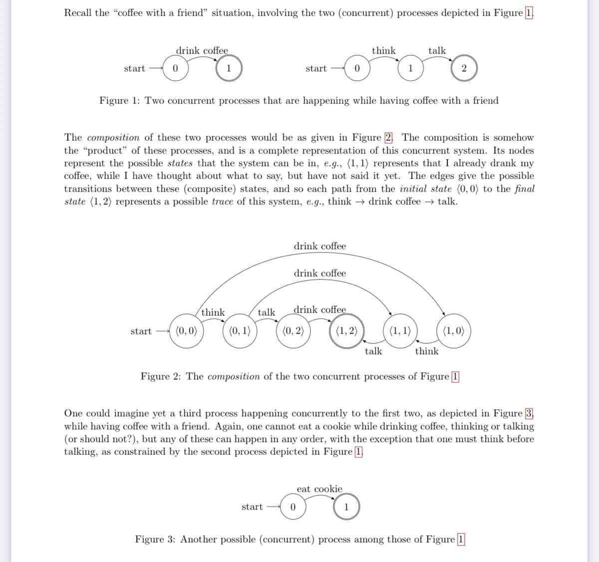 Recall the "coffee with a friend" situation, involving the two (concurrent) processes depicted in Figure 1
start
drink coffee
0
start (0,0)
think
(0, 1)
Figure 1: Two concurrent processes that are happening while having coffee with a friend
talk
start
The composition of these two processes would be as given in Figure 2 The composition is somehow
the "product" of these processes, and is a complete representation of this concurrent system. Its nodes
represent the possible states that the system can be in, e.g., (1, 1) represents that I already drank my
coffee, while I have thought about what to say, but have not said it yet. The edges give the possible
transitions between these (composite) states, and so each path from the initial state (0, 0) to the final
state (1,2) represents a possible trace of this system, e.g., think→ drink coffee → talk.
drink coffee
start
drink coffee
drink coffee
(0, 2)
0
think
(1,2)
eat cookie
0
talk
talk
(1, 1)
2
think
Figure 2: The composition of the two concurrent processes of Figure 1
(1,0)
One could imagine yet a third process happening concurrently to the first two, as depicted in Figure 3.
while having coffee with a friend. Again, one cannot eat a cookie while drinking coffee, thinking or talking
(or should not?), but any of these can happen in any order, with the exception that one must think before
talking, as constrained by the second process depicted in Figure [1]
Figure 3: Another possible (concurrent) process among those of Figure 1