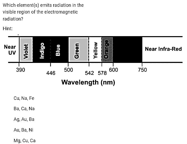 Which element(s) emits radiation in the
visible region of the
electromagnetic
radiation?
Hint:
Near
UV
Violet
390
Cu, Na, Fe
Ba, Ca, Na
Ag, Au, Ba
Au, Ba, Ni
Mg, Cu, Ca
Indigo
446
Blue
500
Green
Orange
Yellow
600
542 578
Wavelength (nm)
Near Infra-Red
750