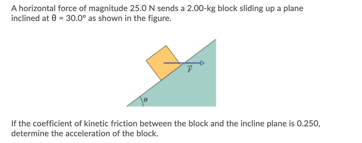 A horizontal force of magnitude 25.0 N sends a 2.00-kg block sliding up a plane
inclined at 0 = 30.0° as shown in the figure.
If the coefficient of kinetic friction between the block and the incline plane is 0.250,
determine the acceleration of the block.

