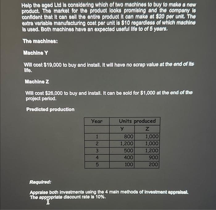 Help the aged Ltd is considering which of two machines to buy to make a new
product. The market for the product looks promising and the company is
confident that it can sell the entire product it can make at $20 per unit. The
extra variable manufacturing cost per unit is $10 regardless of which machine
is used. Both machines have an expected useful life to of 5 years.
The machines:
Machine Y
Will cost $19,000 to buy and install. It will have no scrap value at the end of its
life.
Machine Z
Will cost $26,000 to buy and install. It can be sold for $1,000 at the end of the
project period.
Predicted production
Year
1
2
3
4
5
Units produced
y
Z
800
1,200
500
400
100
1,000
1,000
1,200
900
200
Required:
Appraise both investments using the 4 main methods of investment appraisal.
The appropriate discount rate is 10%.