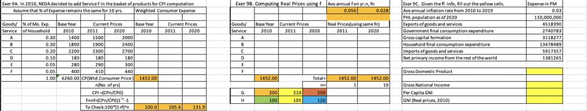 Exer 9A. In 2010, NEDA decided to add Service F in the basket of products for CPI computation
Assume that % of Expense remains the same for 10 yrs.
Weighted Consumer Expense.
Goods/ % of Mo. Exp.
Base Year
Base Year
Current Prices
2020
Current Prices
2011
2020
Service
of Household
2010
2010
A
0.30
1400
1500
2000
B
0.30
1800
1900
2400
с
0.20
2200
2300
2700
D
0.10
180
180
180
E
0.05
280
290
300
F
0.05
400
410
440
1.00 6260.00 CP(Wtd.Consumer Price) 1452.00
n(No. of yrs)
CPI-(CPn/CPO)
f-inf (CPn/CPO)1/-1
To Check:100*(1+)^n
100.0
2011
105.6
131.9
Exer 9B. Computing Real Prices using f Ave.annual fon yr.n, fn
0.056
0.028
Goods/
Service
Base Year Current Prices
2010 2011
Real Prices(using same fn)
2011
2020
A
B
с
D
1452.00
1452.00
1
200
100
E
F
G
H
210
105
2020
Total=
n=
250
120
1452.00
10
Exer 9C. Given the ff. info, fill out the yellow cells.
Ave annual inflation rate from 2010 to 2019
PHL population as of 2020
Exports of goods and services
Government final consumption expenditure
Gross capital formation
Household final consumption expenditure
Imports of goods and services
Net primary income from the rest of the world
Gross Domestic Product
Gross National Income
Per Capita GNI
GNI (Real prices, 2010)
Expense in PM
0.03
110,000,000
4518390
2740783
3118277
13478489
5917357
1381265