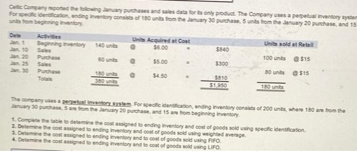 Celtic Company reported the following January purchases and sales data for its only product. The Company uses a perpetual inventory system
For specific identification, ending inventory consists of 180 units from the January 30 purchase, 5 units from the January 20 purchase, and 15
unts from beginning inventory
Date
Jan. 10
Jam 20
Jan. 25
Jan. 30
Activities
Beginning inventory
Sales
Purchase
Sales
Purchase
Totals
140 units
60 units
180 units
380 units
Units Acquired at Cost
$6.00
e
$5.00
$4.50
$840
$300
$810
$1,950
Units sold at Retail
100 units @ $15
80 units
@ $15
180 units
The company uses a perpetual inventory system For specific identification, ending inventory consists of 200 units, where 180 are from the
January 30 purchase, 5 are from the January 20 purchase, and 15 are from beginning inventory.
1. Complete the table to determine the cost assigned to ending inventory and cost of goods sold using specific identification.
2. Determine the cost assigned to ending inventory and cost of goods sold using weighted average.
3. Determine the cost assigned to ending inventory and to cost of goods sold using FIFO.
4. Determine the cost assigned to ending inventory and to cost of goods sold using LIFO.