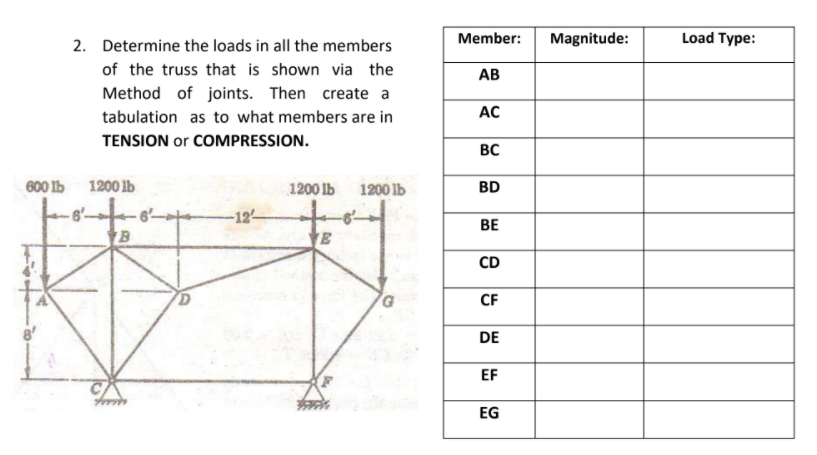 2. Determine the loads in all the members
Member:
Magnitude:
Load Type:
of the truss that is shown via the
АВ
Method of joints. Then create a
tabulation as to what members are in
AC
TENSION or COMPRESSION.
BC
600 1b
1200 lb
1200 lb 1200 Ib
BD
BE
B
CD
CF
DE
EF
EG
