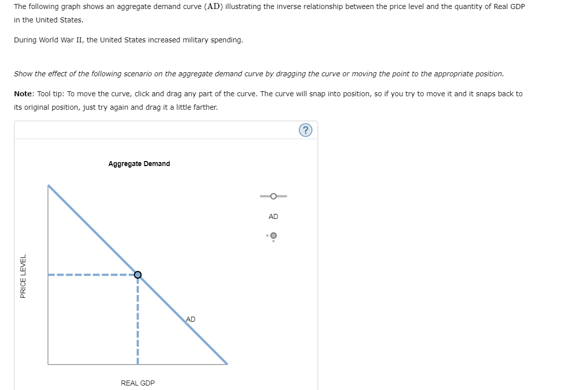 The following graph shows an aggregate demand curve (AD) illustrating the inverse relationship between the price level and the quantity of Real GDP
in the United States.
During World War II, the United States increased military spending.
Show the effect of the following scenario on the aggregate demand curve by dragging the curve or moving the point to the appropriate position.
Note: Tool tip: To move the curve, click and drag any part of the curve. The curve will snap into position, so if you try to move it and it snaps back to
its original position, just try again and drag it a little farther.
PRICE LEVEL
Aggregate Demand
I
I
"
I
1
REAL GDP
AD
AD
(?)