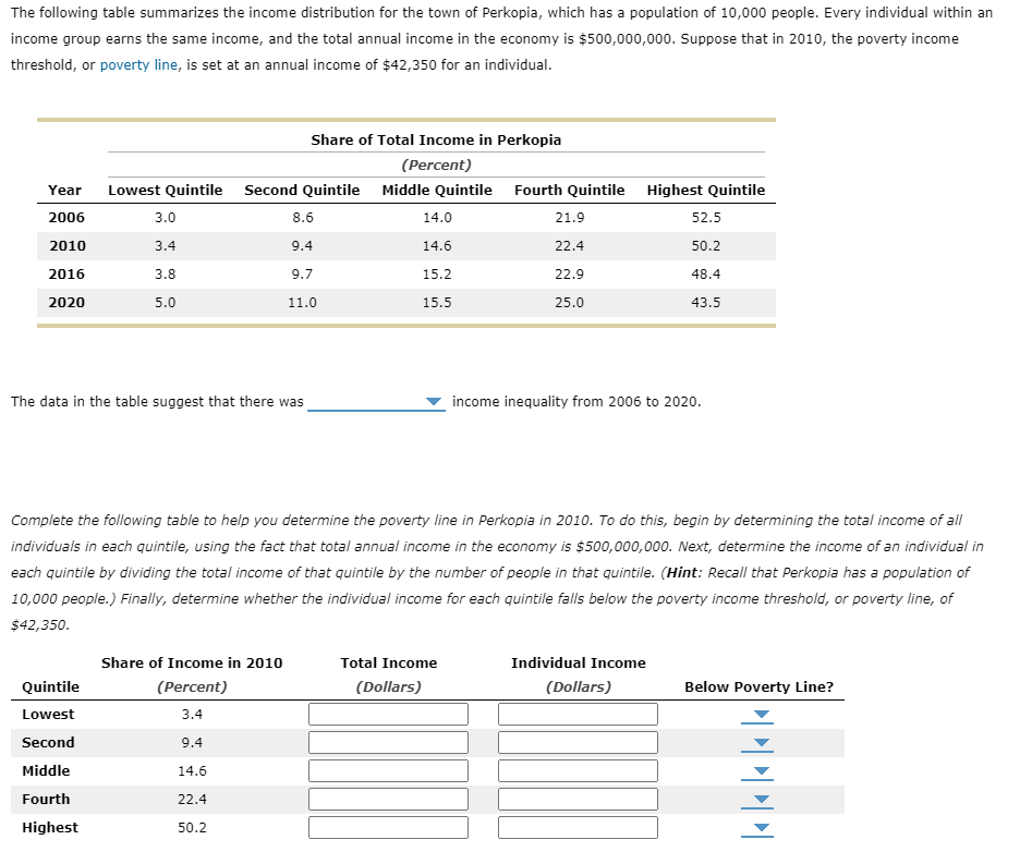 The following table summarizes the income distribution for the town of Perkopia, which has a population of 10,000 people. Every individual within an
income group earns the same income, and the total annual income in the economy is $500,000,000. Suppose that in 2010, the poverty income
threshold, or poverty line, is set at an annual income of $42,350 for an individual.
Year
2006
2010
2016
2020
Quintile
Lowest
Lowest Quintile Second Quintile
3.0
3.4
3.8
5.0
The data in the table suggest that there was
Second
Middle
Fourth
Highest
Share of Total Income in Perkopia
(Percent)
Middle Quintile Fourth Quintile Highest Quintile
8.6
9.4
9.7
11.0
Share of Income in 2010
(Percent)
3.4
9.4
14.6
22.4
50.2
14.0
14.6
15.2
15.5
Complete the following table to help you determine the poverty line in Perkopia in 2010. To do this, begin by determining the total income of all
individuals in each quintile, using the fact that total annual income in the economy is $500,000,000. Next, determine the income of an individual in
each quintile by dividing the total income of that quintile by the number of people in that quintile. (Hint: Recall that Perkopia has a population of
10,000 people.) Finally, determine whether the individual income for each quintile falls below the poverty income threshold, or poverty line, of
$42,350.
21.9
22.4
22.9
25.0
Total Income
(Dollars)
income inequality from 2006 to 2020.
52.5
50.2
48.4
43.5
Individual Income
(Dollars)
Below Poverty Line?
PPPPPI