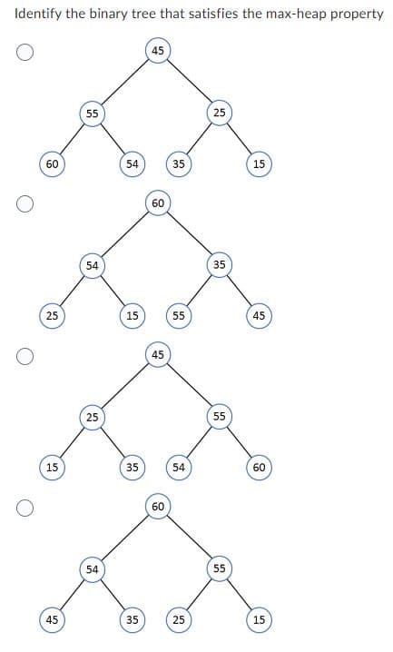 Identify the binary tree that satisfies the max-heap property
60
25
15
45
55
54
25
54
54
15
35
35
45
60
45
60
35
55
54
25
25
35
55
55
15
45
60
15