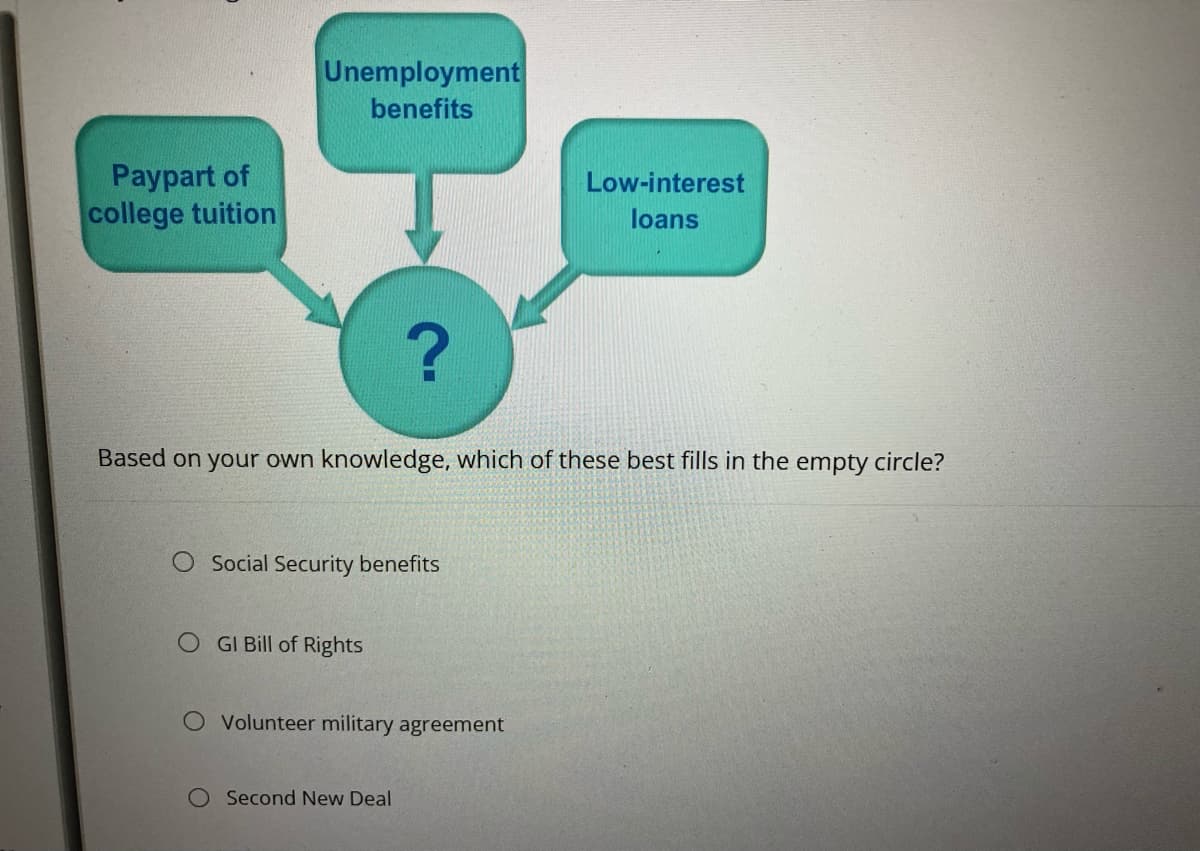 Paypart of
college tuition
Unemployment
benefits
?
Based on your own knowledge, which of these best fills in the empty circle?
O Social Security benefits
OGI Bill of Rights
O Volunteer military agreement
Second New Deal
Low-interest
loans