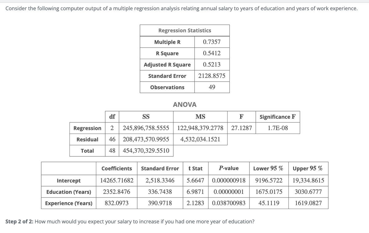 Consider the following computer output of a multiple regression analysis relating annual salary to years of education and years of work experience.
Regression Statistics
Multiple R
0.7357
R Square
0.5412
Adjusted R Square
0.5213
Standard Error
2128.8575
Observations
49
ANOVA
df
SS
MS
F
Significance F
122,948,379.2778 27.1287
1.7E-08
Regression 2 245,896,758.5555
Total
Residual 46
46 208,473,570.9955
48 454,370,329.5510
4,532,034.1521
Coefficients Standard Error t Stat
P-value
Lower 95 %
Upper 95 %
Intercept
Education (Years)
14265.71682
2352.8476
2,518.3346
Experience (Years)
832.0973
336.7438
390.9718
5.6647 0.000000918
6.9871 0.00000001
2.1283 0.038700983
9196.5722
19,334.8615
1675.0175
3030.6777
45.1119
1619.0827
Step 2 of 2: How much would you expect your salary to increase if you had one more year of education?