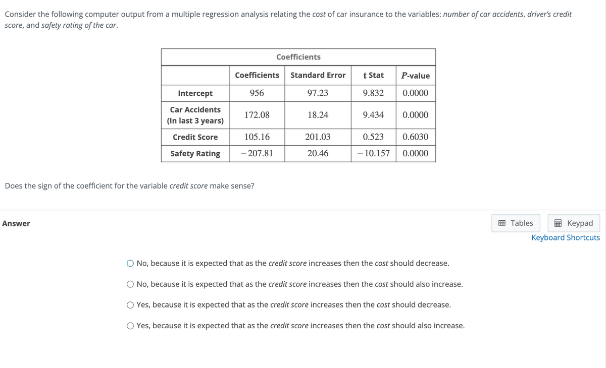 Consider the following computer output from a multiple regression analysis relating the cost of car insurance to the variables: number of car accidents, driver's credit
score, and safety rating of the car.
Coefficients
Coefficients
Standard Error
t Stat
P-value
Intercept
956
97.23
9.832
0.0000
Car Accidents
172.08
18.24
9.434
0.0000
(In last 3 years)
Credit Score
Safety Rating
105.16
201.03
0.523
0.6030
-207.81
20.46
- 10.157
0.0000
Does the sign of the coefficient for the variable credit score make sense?
Answer
No, because it is expected that as the credit score increases then the cost should decrease.
○ No, because it is expected that as the credit score increases then the cost should also increase.
○ Yes, because it is expected that as the credit score increases then the cost should decrease.
○ Yes, because it is expected that as the credit score increases then the cost should also increase.
Tables
Keypad
Keyboard Shortcuts