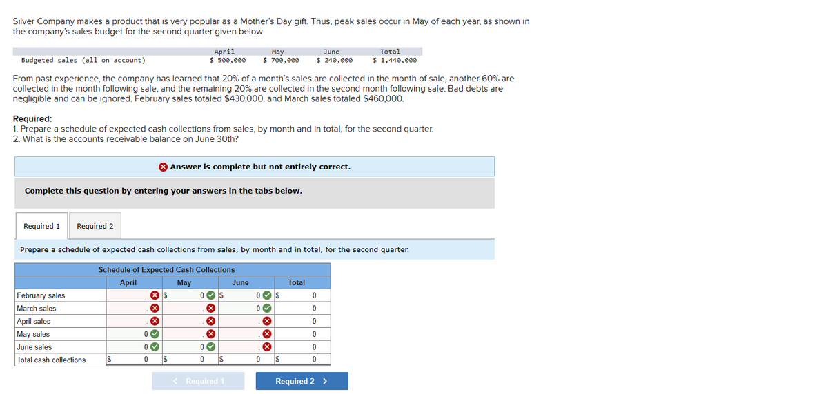Silver Company makes a product that is very popular as a Mother's Day gift. Thus, peak sales occur in May of each year, as shown in
the company's sales budget for the second quarter given below:
Required 1
Budgeted sales (all on account)
From past experience, the company has learned that 20% of a month's sales are collected in the month of sale, another 60% are
collected in the month following sale, and the remaining 20% are collected in the second month following sale. Bad debts are
negligible and can be ignored. February sales totaled $430,000, and March sales totaled $460,000.
Required 2
Required:
1. Prepare a schedule of expected cash collections from sales, by month and in total, for the second quarter.
2. What is the accounts receivable balance on June 30th?
Complete this question by entering your answers in the tabs below.
February sales
March sales
April sales
May sales
June sales
Total cash collections
April
$ 500,000
$
> Answer is complete but not entirely correct.
× $
X
x
0✓
0♥
0
Prepare a schedule of expected cash collections from sales, by month and in total, for the second quarter.
Schedule of Expected Cash Collections
April
May
$
0
X
X
X
0✔
0
May
$ 700,000
$
$
< Required 1
June
0
0
0✔
*****
X
X
June
$ 240,000
x
$
$
Total
Total
$ 1,440,000
0
0
0
0
0
0
Required 2 >