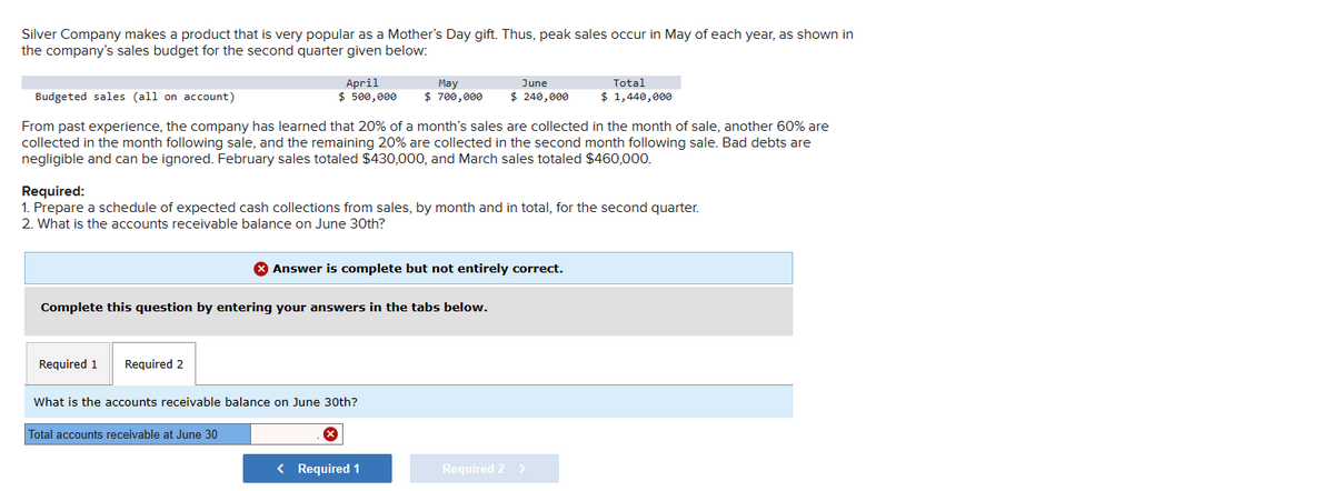 Silver Company makes a product that is very popular as a Mother's Day gift. Thus, peak sales occur in May of each year, as shown in
the company's sales budget for the second quarter given below:
April
$ 500,000
Required 1
Budgeted sales (all on account)
From past experience, the company has learned that 20% of a month's sales are collected in the month of sale, another 60% are
collected in the month following sale, and the remaining 20% are collected in the second month following sale. Bad debts are
negligible and can be ignored. February sales totaled $430,000, and March sales totaled $460,000.
Required 2
Required:
1. Prepare a schedule of expected cash collections from sales, by month and in total, for the second quarter.
2. What is the accounts receivable balance on June 30th?
Complete this question by entering your answers in the tabs below.
May
$ 700,000
Total accounts receivable at June 30
What is the accounts receivable balance on June 30th?
June
$ 240,000
X Answer is complete but not entirely correct.
< Required 1
Total
$ 1,440,000
Required 2 >