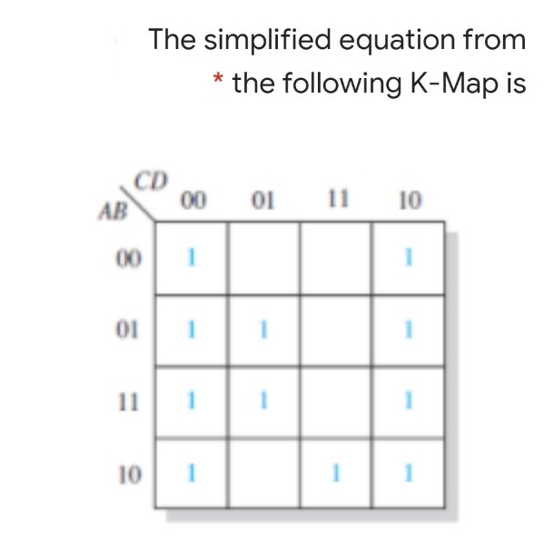 The simplified equation from
the following K-Map is
CD
00
01 11 10
AB
00
01
11
10
