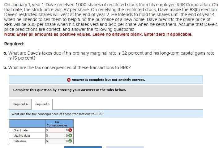 On January 1, year 1, Dave received 1,000 shares of restricted stock from his employer, RRK Corporation. On
that date, the stock price was $7 per share. On receiving the restricted stock, Dave made the 83(b) election.
Dave's restricted shares will vest at the end of year 2. He intends to hold the shares until the end of year 4,
when he intends to sell them to help fund the purchase of a new home. Dave predicts the share price of
RRK will be $30 per share when his shares vest and $40 per share when he sells them. Assume that Dave's
price predictions are correct, and answer the following questions:
Note: Enter all amounts as positive values. Leave no answers blank. Enter zero If applicable.
Required:
a. What are Dave's taxes due if his ordinary marginal rate is 32 percent and his long-term capital gains rate
Is 15 percent?
b. What are the tax consequences of these transactions to RRK?
Answer is complete but not entirely correct.
Complete this question by entering your answers in the tabs below.
Required A
Required b
What are the tax consequences of these transactions to RRK?
Tax
Consequences
Grant date
S
0x
Vesting date
S
00
Sale date
S
00