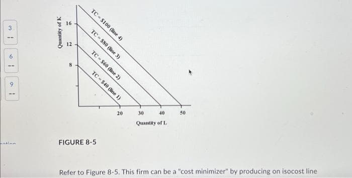 3
---
9
1
hablan
Quantity of K
16
12
TC $100 (line 4)
TC $80 (line 3)
TC $60 (line 2)
TC-$40 (line 1)
FIGURE 8-5
20
30
40
Quantity of L
50
Refer to Figure 8-5. This firm can be a "cost minimizer" by producing on isocost line