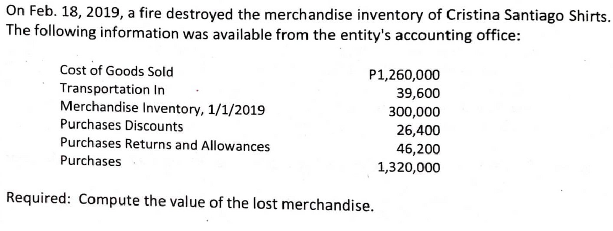 On Feb. 18, 2019, a fire destroyed the merchandise inventory of Cristina Santiago Shirts.
The following information was available from the entity's accounting office:
Cost of Goods Sold
Transportation In
Merchandise Inventory, 1/1/2019
P1,260,000
39,600
300,000
Purchases Discounts
26,400
Purchases Returns and Allowances
46,200
Purchases
1,320,000
Required: Compute the value of the lost merchandise.
