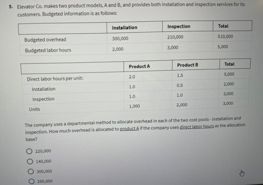 5. Elevator Co. makes two product models, A and B, and provides both installation and inspection services for its
customers. Budgeted information is as follows:
Installation
Inspection
Total
Budgeted overhead
300,000
210,000
510,000
Budgeted labor hours
2,000
3,000
5,000
Product A
Product B
Total
Direct labor hours per unit:
2.0
1.5
5,000
Installation
1.0
0.5
2,000
Inspection
1.0
1.0
3,000
Units
1,000
2,000
3,000
The company uses a departmental method to allocate overhead in each of the two cost pools-installation and
inspection. How much overhead is allocated to product A if the company uses direct labor hours as the allocation
base?
220,000
140,000
300,000
290,000