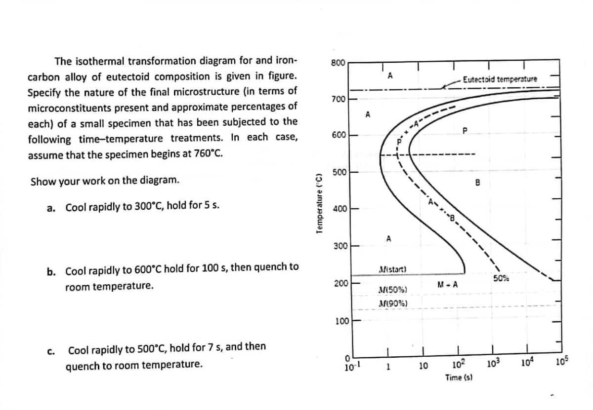 The isothermal transformation diagram for and iron-
carbon alloy of eutectoid composition is given in figure.
Specify the nature of the final microstructure (in terms of
microconstituents present and approximate percentages of
each) of a small specimen that has been subjected to the
following time-temperature treatments. In each case,
assume that the specimen begins at 760°C.
Show your work on the diagram.
a. Cool rapidly to 300°C, hold for 5 s.
b. Cool rapidly to 600°C hold for 100 s, then quench to
room temperature.
C.
Cool rapidly to 500°C, hold for 7 s, and then
quench to room temperature.
Temperature (°C)
800
700
600
500
400
300
200
100
0
-1
10
6
A
A
A
M(start)
M(50%)
M(90%)
1
10
M-A
Eutectoid temperature
P
10²
Time (s)
B
50%
10³
104
105