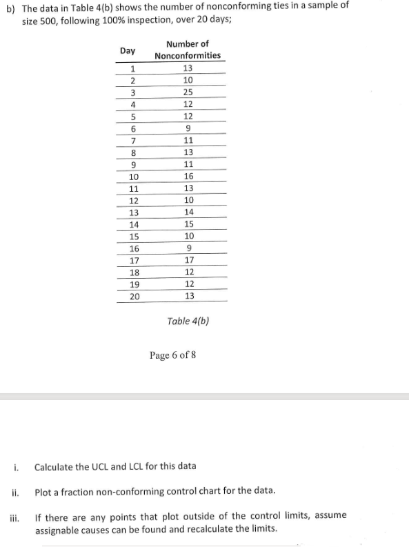 b) The data in Table 4(b) shows the number of nonconforming ties in a sample of
size 500, following 100% inspection, over 20 days;
Number of
Day
Nonconformities
1
13
10
25
4
12
12
6.
9
7
11
8.
13
9.
11
10
16
11
13
12
10
13
14
14
15
15
10
16
17
17
18
12
19
12
20
13
Table 4(b)
Page 6 of 8
i.
Calculate the UCL and LCL for this data
ii. Plot a fraction non-conforming control chart for the data.
If there are any points that plot outside of the control limits, assume
assignable causes can be found and recalculate the limits.
ii.
