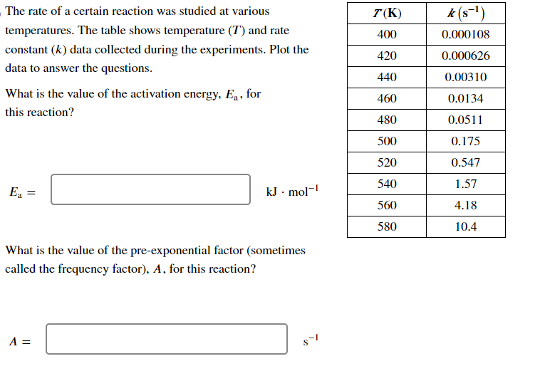 The rate of a certain reaction was studied at various
temperatures. The table shows temperature (T) and rate
constant (k) data collected during the experiments. Plot the
data to answer the questions.
What is the value of the activation energy, E₁, for
this reaction?
E₂ =
kJ. mol-¹
What is the value of the pre-exponential factor (sometimes
called the frequency factor), A, for this reaction?
A =
$1
T(K)
400
420
440
460
480
500
520
540
560
580
k(s−¹)
0.000108
0.000626
0.00310
0.0134
0.0511
0.175
0.547
1.57
4.18
10.4