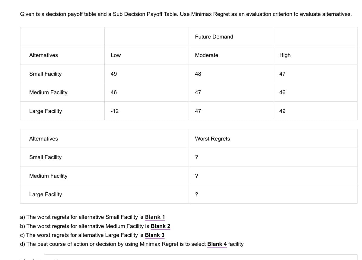 Given is a decision payoff table and a Sub Decision Payoff Table. Use Minimax Regret as an evaluation criterion to evaluate alternatives.
Alternatives
Low
Future Demand
Moderate
Small Facility
49
48
Medium Facility
46
47
Large Facility
-12
112
47
Alternatives
Small Facility
Medium Facility
Large Facility
Worst Regrets
?
?
?
a) The worst regrets for alternative Small Facility is Blank 1
b) The worst regrets for alternative Medium Facility is Blank 2
c) The worst regrets for alternative Large Facility is Blank 3
d) The best course of action or decision by using Minimax Regret is to select Blank 4 facility
47
ཆེ་ཆེ་བེ་རྡོ
High