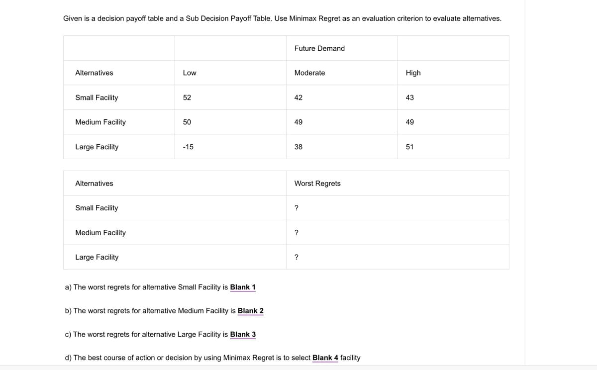 Given is a decision payoff table and a Sub Decision Payoff Table. Use Minimax Regret as an evaluation criterion to evaluate alternatives.
Alternatives
Low
Future Demand
Moderate
High
Small Facility
52
42
43
Medium Facility
50
49
49
Large Facility
-15
38
Alternatives
Small Facility
Medium Facility
Large Facility
Worst Regrets
?
?
?
a) The worst regrets for alternative Small Facility is Blank 1
b) The worst regrets for alternative Medium Facility is Blank 2
c) The worst regrets for alternative Large Facility is Blank 3
d) The best course of action or decision by using Minimax Regret is to select Blank 4 facility
51