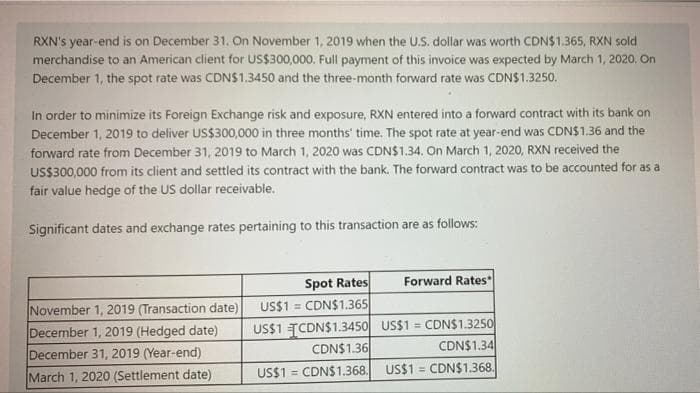 RXN's year-end is on December 31. On November 1, 2019 when the U.S. dollar was worth CDNS1.365, RXN sold
merchandise to an American client for US$300,000. Full payment of this invoice was expected by March 1, 2020. On
December 1, the spot rate was CDNS1.3450 and the three-month forward rate was CDNS1.3250.
In order to minimize its Foreign Exchange risk and exposure, RXN entered into a forward contract with its bank on
December 1, 2019 to deliver US$300,000 in three months' time. The spot rate at year-end was CDNS1.36 and the
forward rate from December 31, 2019 to March 1, 2020 was CDN$1.34. On March 1, 2020, RXN received the
USS300,000 from its client and settled its contract with the bank. The forward contract was to be accounted for as a
fair value hedge of the US dollar receivable.
Significant dates and exchange rates pertaining to this transaction are as follows:
Spot Rates
Forward Rates
November 1, 2019 (Transaction date)
US$1 = CDN$1.365
December 1, 2019 (Hedged date)
December 31, 2019 (Year-end)
US$1 TCDN$1.3450 US$1 = CDN$1.3250
CDN$1.36
%3!
CDN$1.34
March 1, 2020 (Settlement date)
US$1 = CDN$1.368.
US$1 = CDN$1.368.
%3D
