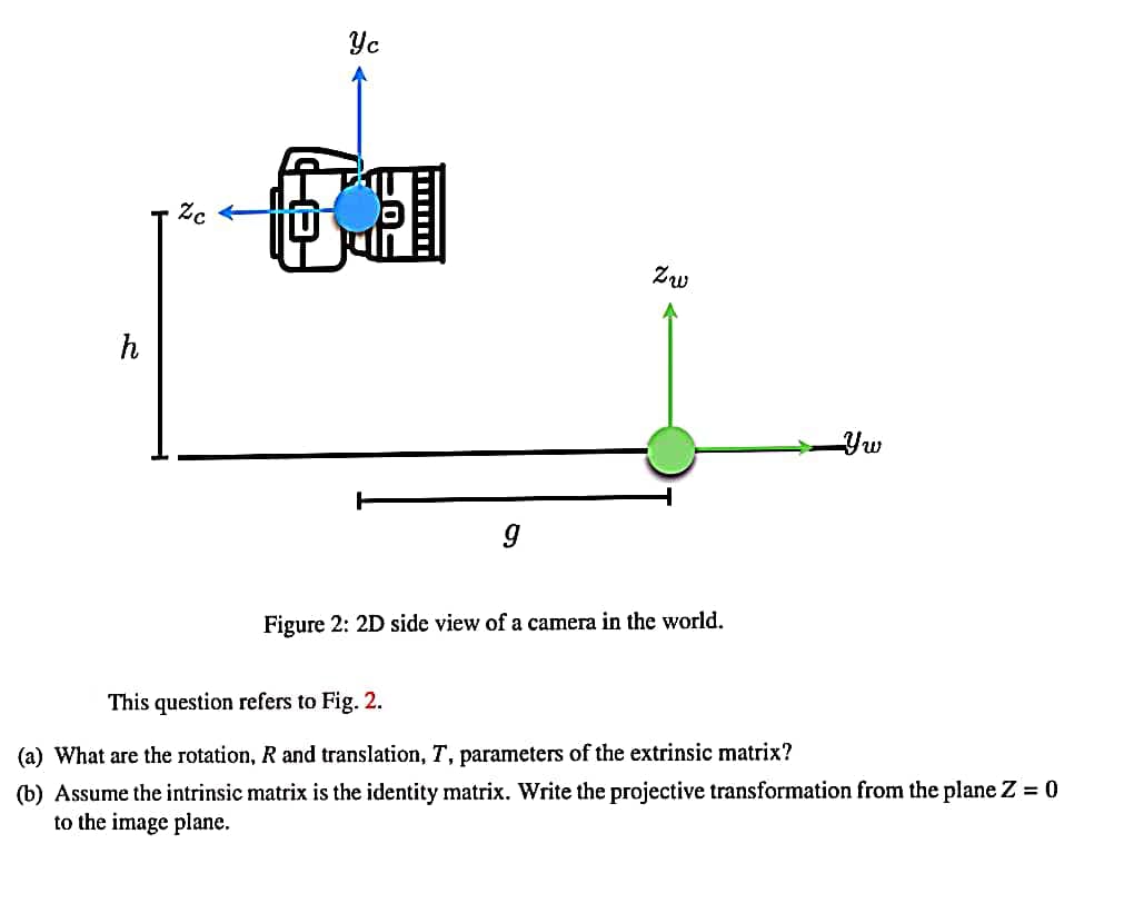 Yc
Zw
h
Figure 2: 2D side view of a camera in the world.
This question refers to Fig. 2.
(a) What are the rotation, R and translation, T, parameters of the extrinsic matrix?
(b) Assume the intrinsic matrix is the identity matrix. Write the projective transformation from the plane Z = 0
to the image plane.
