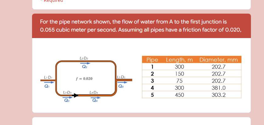 For the pipe network shown, the flow of water from A to the first junction is
0.055 cubic meter per second. Assuming all pipes have a friction factor of 0.020,
L2 D₂
Pipe
1
Length, m Diameter, mm
300
202.7
2
150
202.7
Li Di
f = 0.020
75
202.7
300
381.0
450
303.2
L3 Da
La Da
Ở
23
3
45
4
5