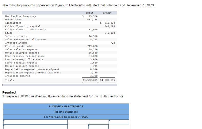The following amounts appeared on Plymouth Electronics' adjusted trial balance as of December 31, 2020.
Debit
Credit
Merchandise inventory
19, 500
487,785
Other assets
Liabilities
$ 312,370
Celine Plymouth, capital
Celine Plymouth, withdrawals
247, 605
67,000
Sales
942, eee
Sales discounts
14,580
Sales returns and allowances
5,715
Interest income
720
Cost of goods sold
Sales salaries expense
Office salaries expense
719,000
79, 200
56, 500
33,000
Rent expense, selling space
Rent expense, office space
Store supplies expense
Office supplies expense
3,00e
1,620
735
Depreciation expense, store equipment
Depreciation expense, office equipment
8,910
2,768
Insurance expense
3,39e
Totals
$1,502, 695 $1,502,695
Requlred:
1. Prepare a 2020 classified multiple-step Income statement for Plymouth Electronics.
PLYMOUTH ELECTRONICS
Income Statement
For Year Ended December 31 , 2020
