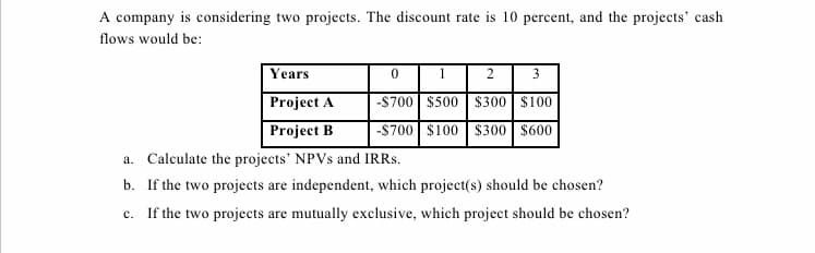 A company is considering two projects. The discount rate is 10 percent, and the projects' cash
flows would be:
Years
1
3
Project A
-$700 $500| $300 $100
Project B
-$700 $100| $300 $600
a. Calculate the projects' NPVS and IRRS.
b. If the two projects are independent, which project(s) should be chosen?
с.
If the two projects are mutually exclusive, which project should be chosen?
