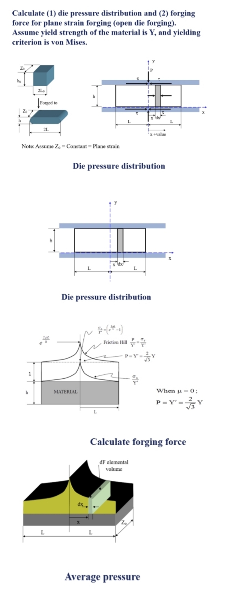 Calculate (1) die pressure distribution and (2) forging
force for plane strain forging (open die forging).
Assume yield strength of the material is Y, and yielding
criterion is von Mises.
ho
2Lo
h
Forged to
2L
xdx
L
'x+value
Note: Assume Zo Constant Plane strain
Die pressure distribution
h
L
L
Die pressure distribution
h
MATERIAL
L
dx
-(-1)
Friction Hill
Y
L
When 0;
=Y
P=Y' =
Calculate forging force
X
L
dF elemental
volume
Average pressure