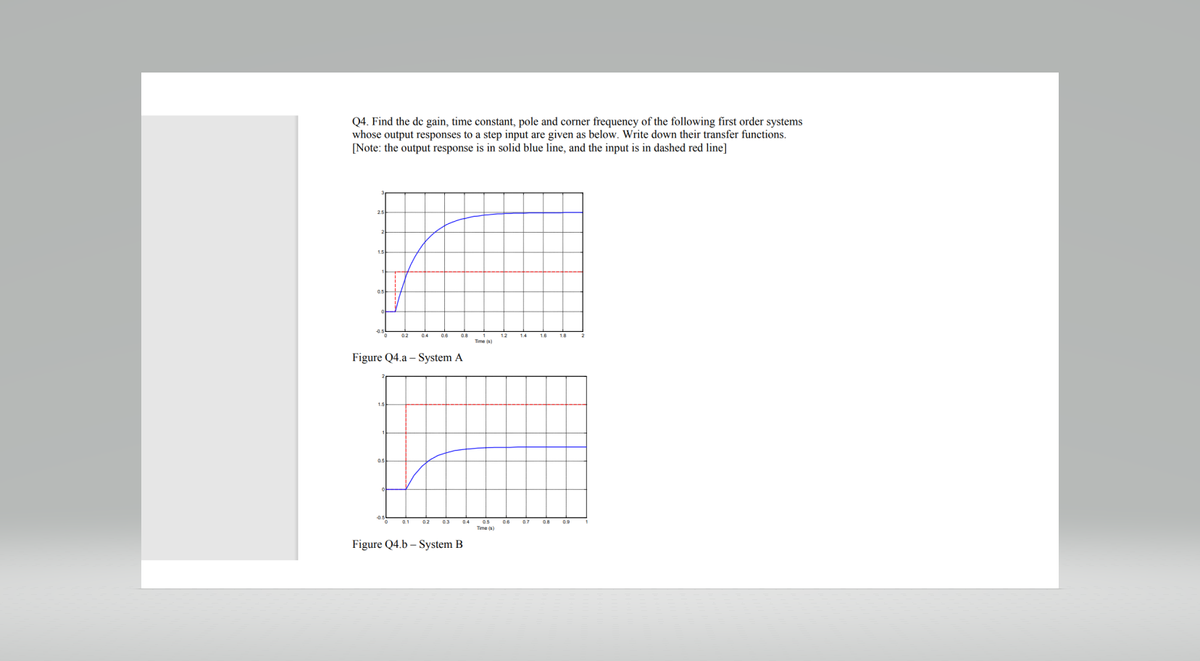 Q4. Find the de gain, time constant, pole and corner frequency of the following first order systems
whose output responses to a step input are given as below. Write down their transfer functions.
[Note: the output response is in solid blue line, and the input is in dashed red line]
Figure Q4.a - System A
Figure Q4.b - System B
Time (s)
0.8