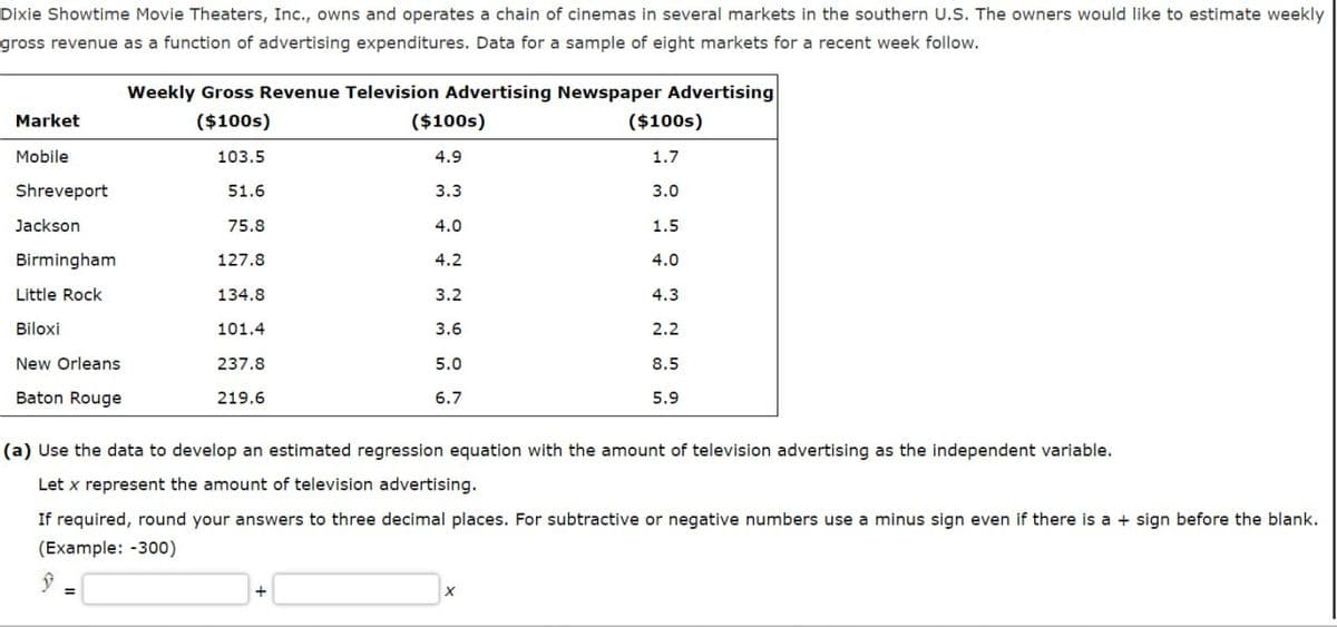 Dixie Showtime Movie Theaters, Inc., owns and operates a chain of cinemas in several markets in the southern U.S. The owners would like to estimate weekly
gross revenue as a function of advertising expenditures. Data for a sample of eight markets for a recent week follow.
Weekly Gross Revenue Television Advertising Newspaper Advertising
Market
($100s)
($100s)
($100s)
Mobile
103.5
4.9
1.7
Shreveport
51.6
3.3
3.0
Jackson
75.8
4.0
1.5
Birmingham
127.8
4.2
4.0
Little Rock
134.8
3.2
4.3
Biloxi
101.4
3.6
2.2
New Orleans
Baton Rouge
237.8
219.6
5.0
6.7
8.5
5.9
(a) Use the data to develop an estimated regression equation with the amount of television advertising as the independent variable.
Let x represent the amount of television advertising.
If required, round your answers to three decimal places. For subtractive or negative numbers use a minus sign even if there is a + sign before the blank.
(Example: -300)
+