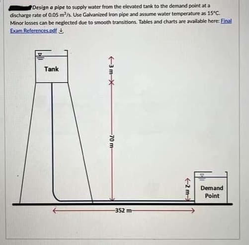 Design a pipe to supply water from the elevated tank to the demand point at a
discharge rate of 0.05 m³/s. Use Galvanized Iron pipe and assume water temperature as 15°C.
Minor losses can be neglected due to smooth transitions. Tables and charts are available here: Final
Exam References.pdf
Tank
---3m-X
-70 m
-352 m-
-2m-
112
Demand
Point