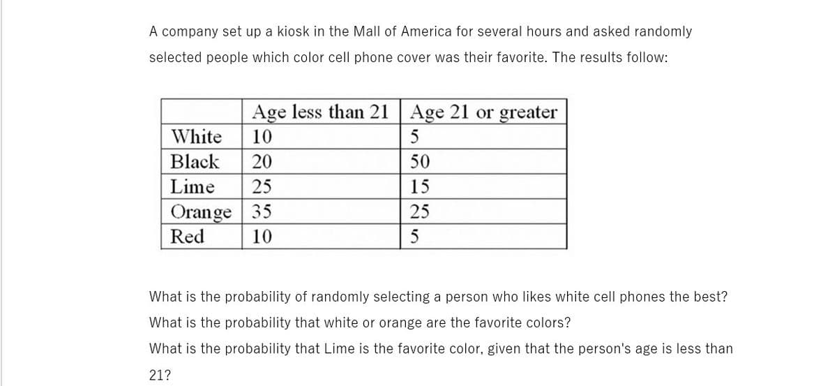 A company set up a kiosk in the Mall of America for several hours and asked randomly
selected people which color cell phone cover was their favorite. The results follow:
Age less than 21 Age 21 or greater
White
10
5
Black 20
Lime 25
Orange 35
Red
10
50
15
25
5
What is the probability of randomly selecting a person who likes white cell phones the best?
What is the probability that white or orange are the favorite colors?
What is the probability that Lime is the favorite color, given that the person's age is less than
21?