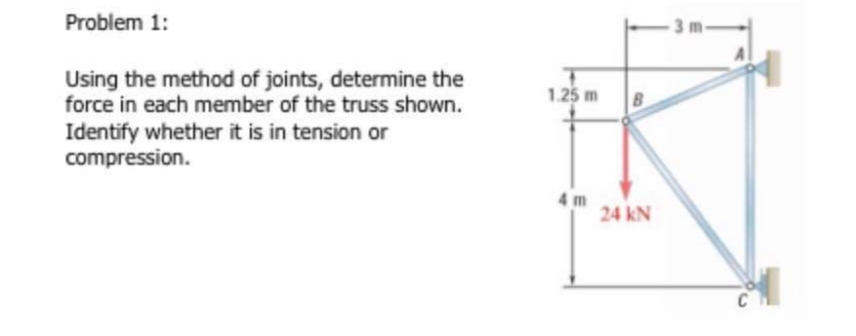 Problem 1:
Using the method of joints, determine the
force in each member of the truss shown.
1.25 m
Identify whether it is in tension or
compression.
4 m
24 kN
