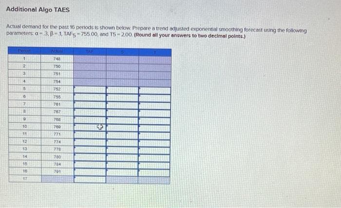 Additional Algo TAES
Actual demand for the past 16 periods is shown below. Prepare a trend adjusted exponential smoothing forecast using the following
parameters: a = 3, 3-1, TAF5-755.00, and T5-200. (Round all your answers to two decimal points.)
Penod
1
2
3
4
5
6
7
8
9
10
11
12
13
14
115
16
17
HI
Actual
748
750
751
754
752
755
761
767
768
760
771
774
778
780
784
791
TAF
단
5